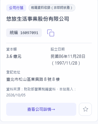 2026年10月7日實際查詢16097091，結果為悠旅生活事業股份有限公司